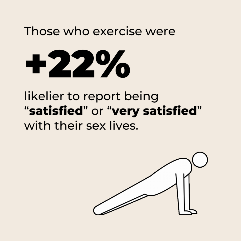 Graphic: exercising can improve your sex life